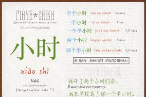 Будущее время в китайском языке Время суток в китайском языке