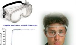 Personal protective equipment e) without ventilation;  f) welding goggles