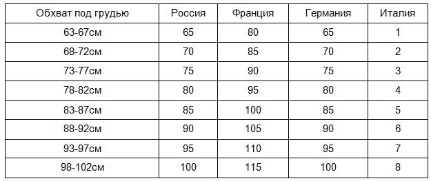 Размер груди 102 см. Обхват груди 67. Размер под грудью 67. Если обхват груди 67. Обхват груди 67-80.