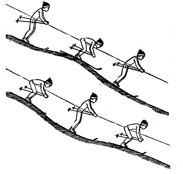 Как преодолевать бугры и впадины при спусках. Техника преодоления Бугров и впадин на лыжах. Преодоление Бугров и впадин при спусках. Преодоление Бугров и впадин при спуске на лыжах. Техника спуска , преодоление Бугров и впадин.