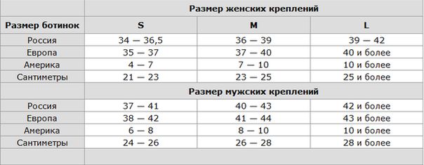 Какой размер крепления. Размер креплений для сноуборда таблица. Размерная сетка креплений для сноуборда. Размерная таблица креплений для сноуборда. Размер крепления для сноуборда таблица Rus.